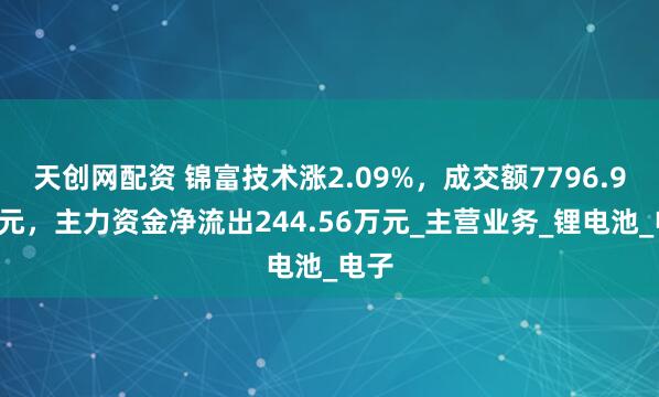天创网配资 锦富技术涨2.09%，成交额7796.94万元，主力资金净流出244.56万元_主营业务_锂电池_电子